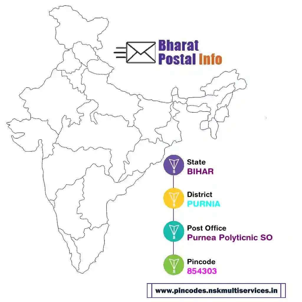 bihar-purnia-purnea polyticnic so-854303